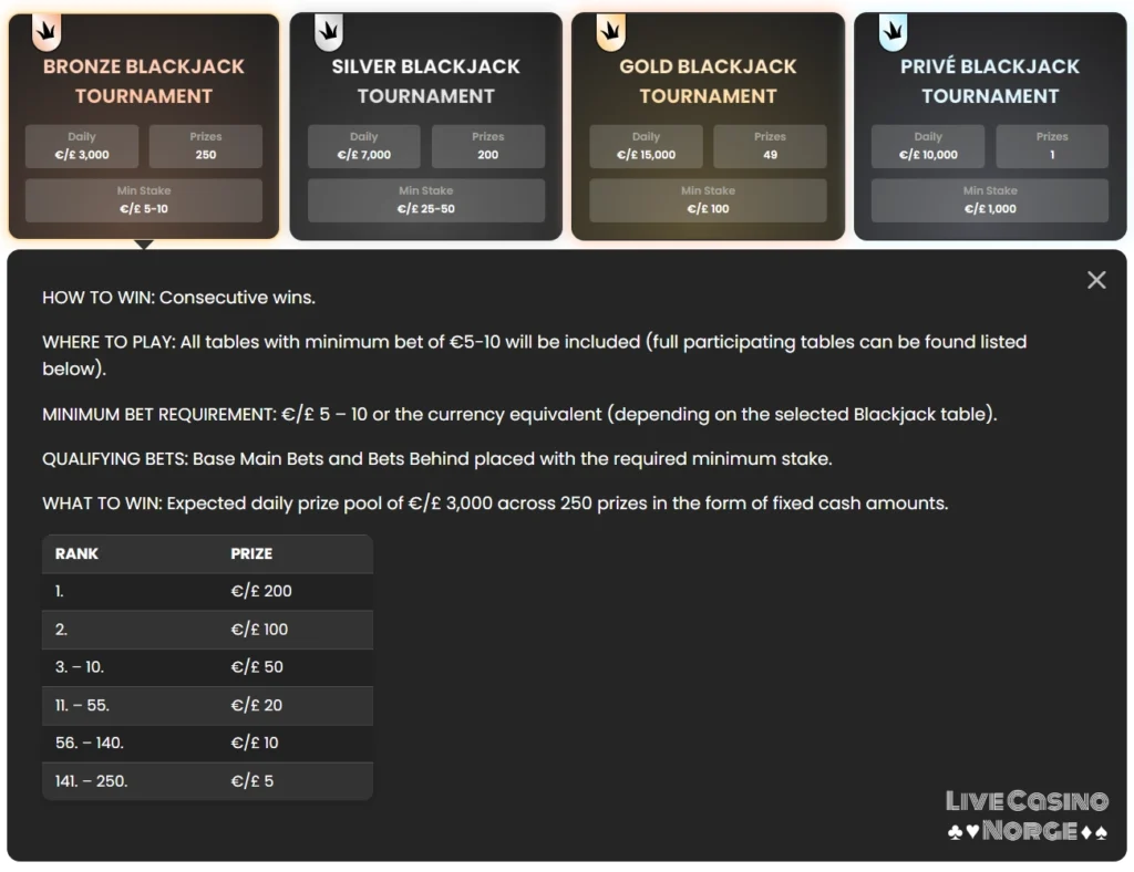 Blackjack League Bronze Turnering