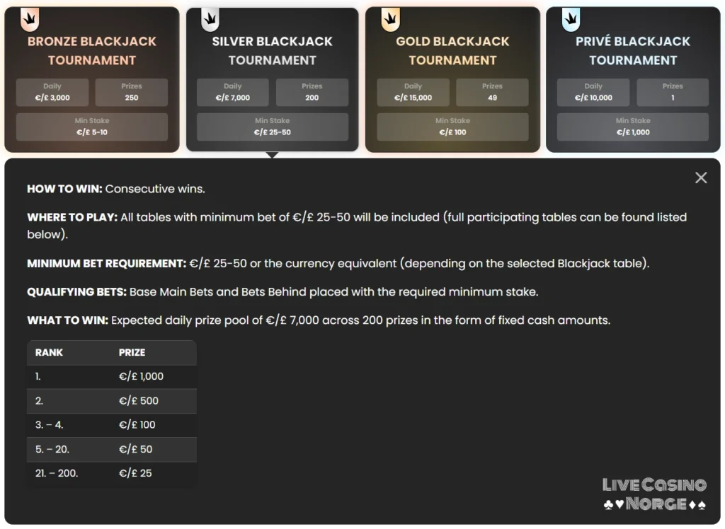 Blackjack League Silver Turnering